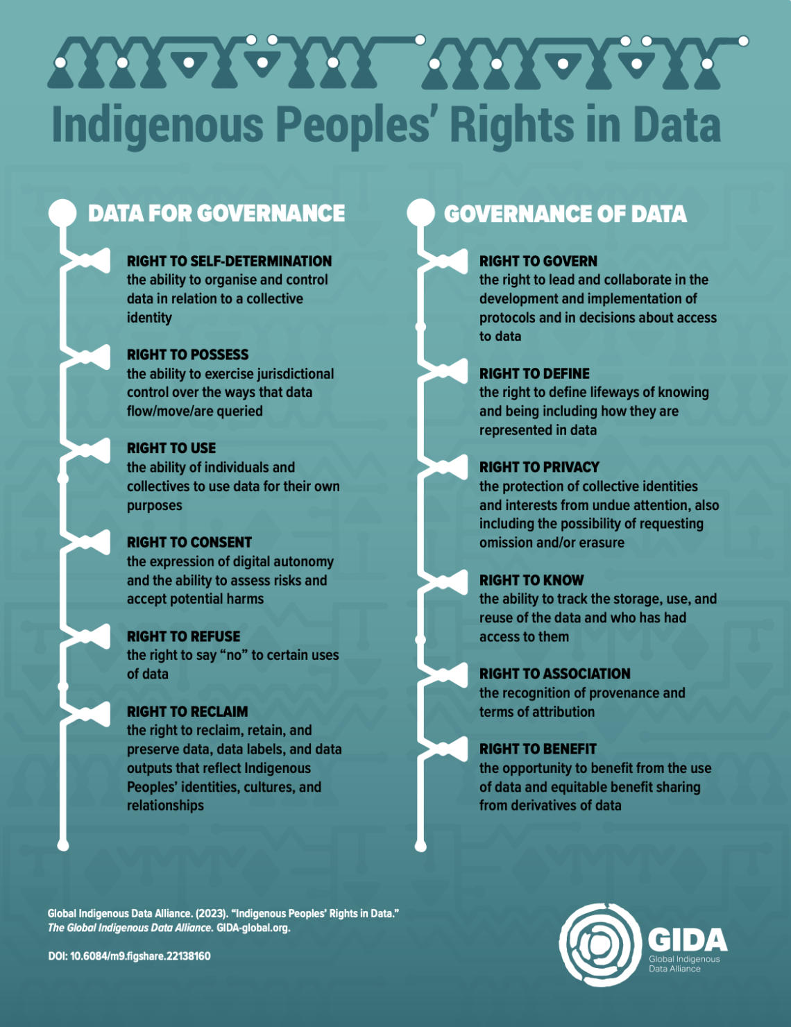 Indigenous Peoples Rights In Data thumbnail