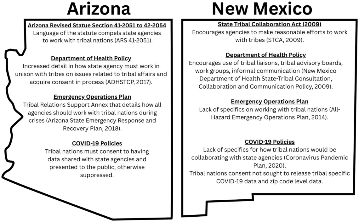 Reaffirming Indigenous data sovereignty in New Mexico as a result of COVID-19